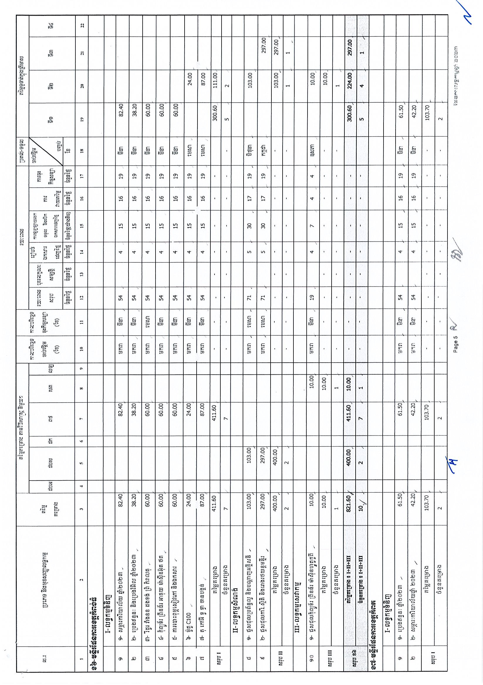 ក្រសួងផែនការ 25 អថ_Page_05.jpg