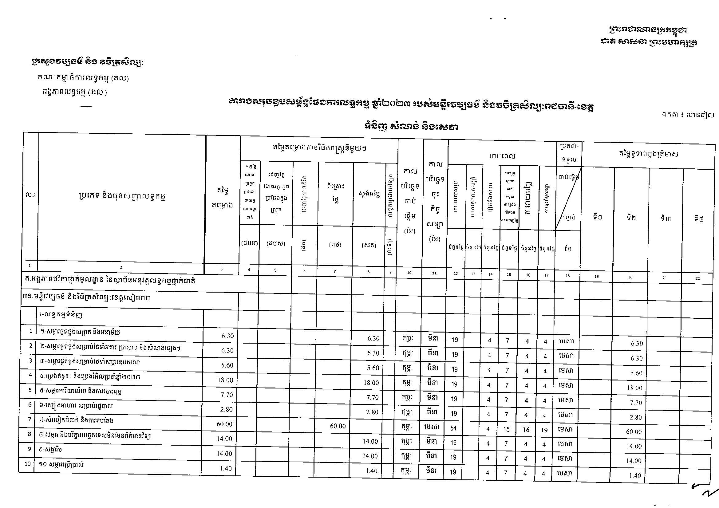 ក្រ_វប្បធម៌_អង្គភាពថវិកា_Page_01.jpg