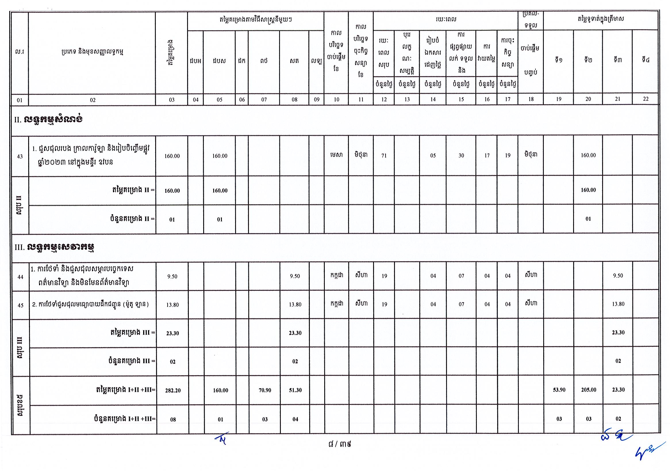 ក្រសួងឧស្សាហកម្ម 25 អថ_Page_08.jpg