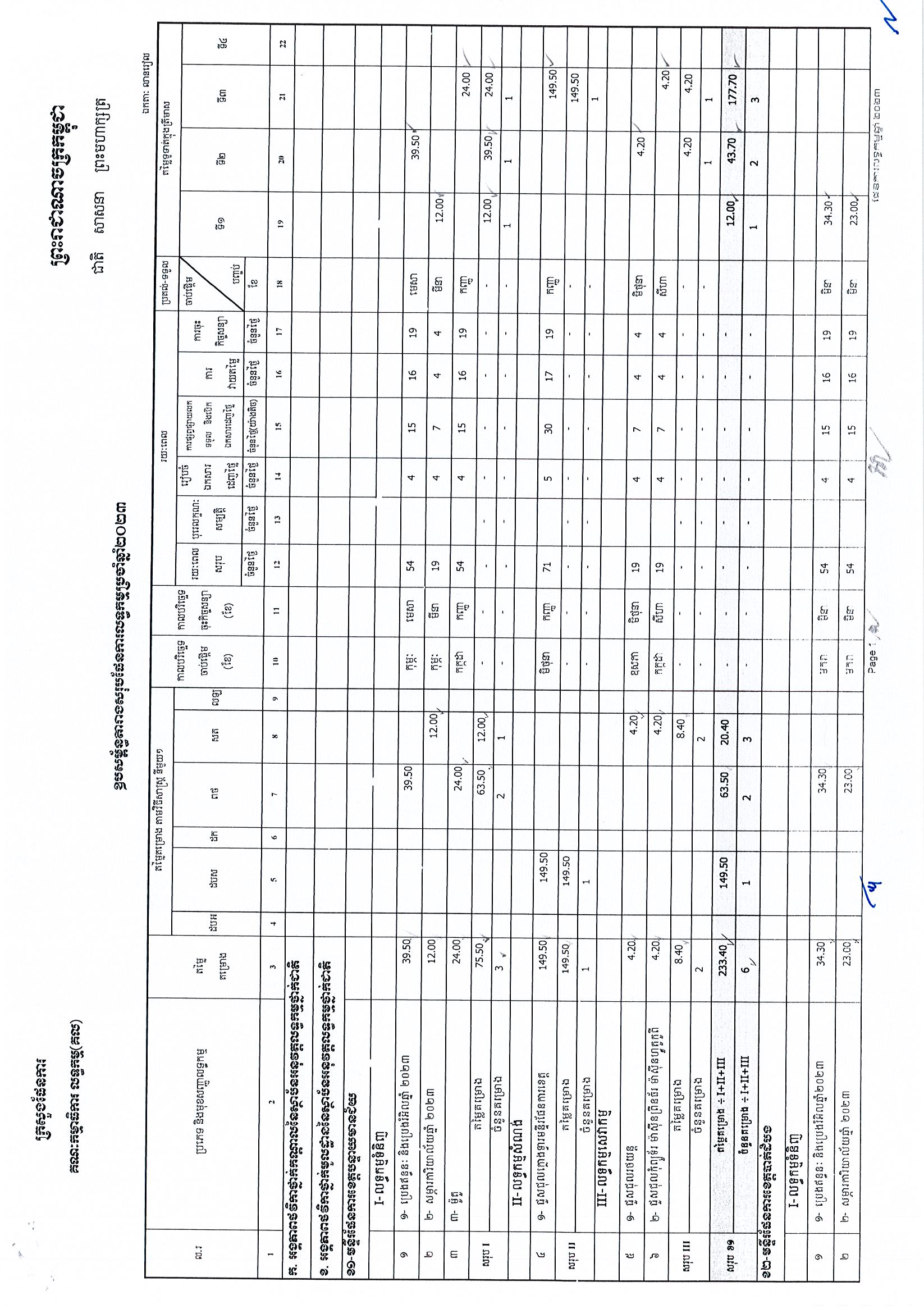 ក្រសួងផែនការ 25 អថ_Page_01.jpg