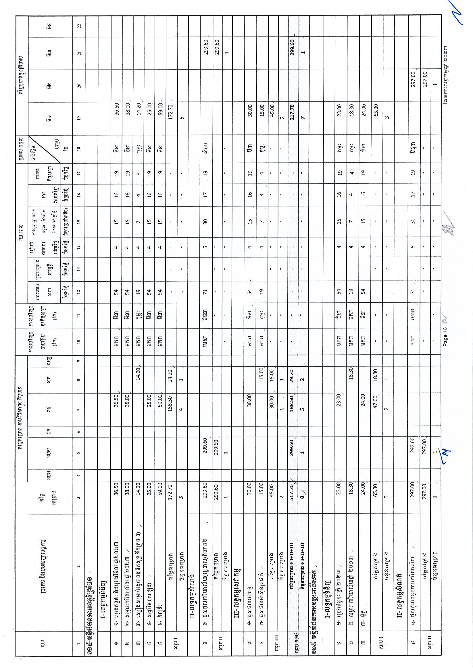 ក្រសួងផែនការ 25 អថ_Page_10.jpg