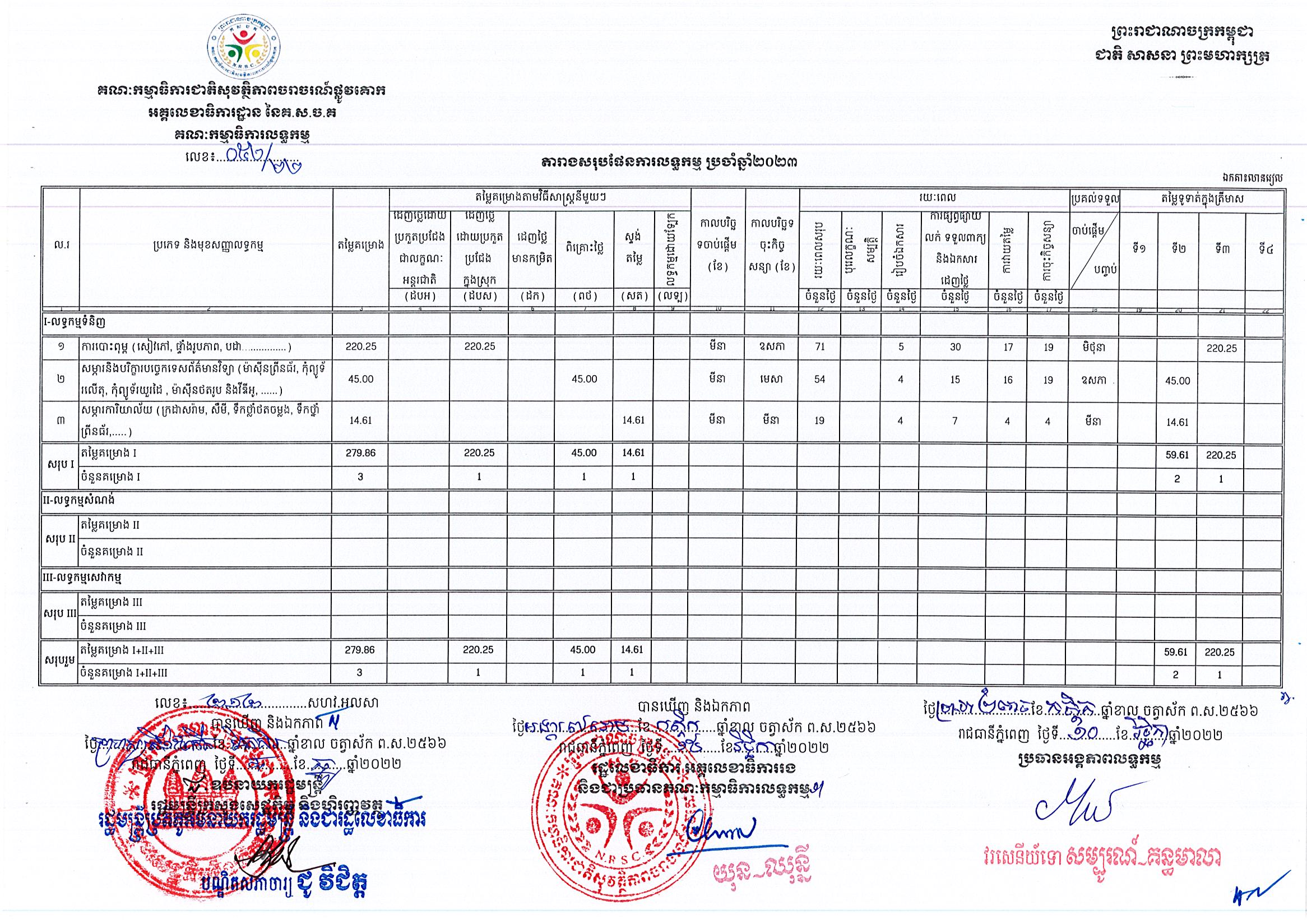 គណកម្មាធិការជាតិសុវត្ថិភាពចរាចរផ្លូវគោក.jpg