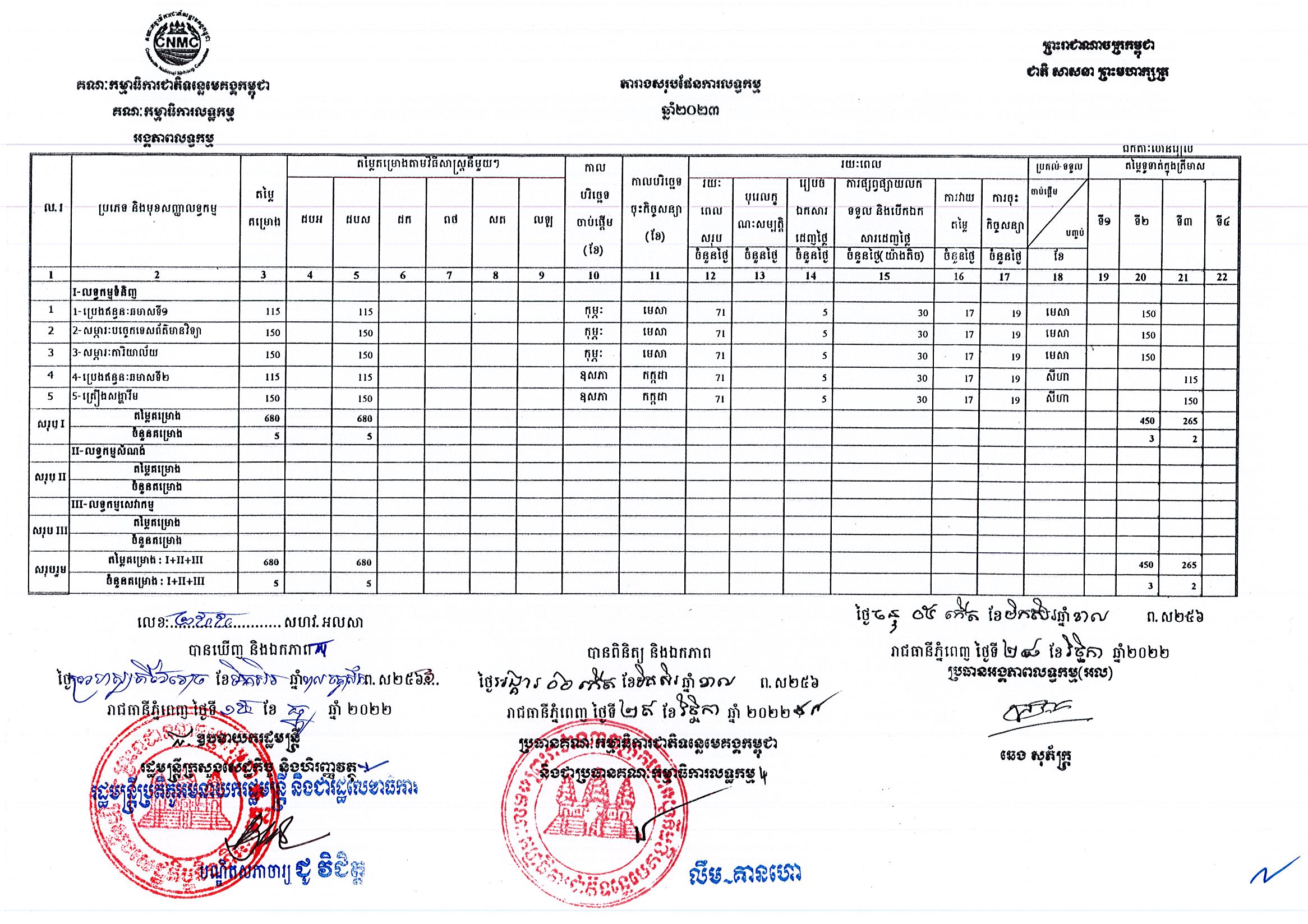 គណកម្មាការជាតិទន្លេមេគង្គ.jpg