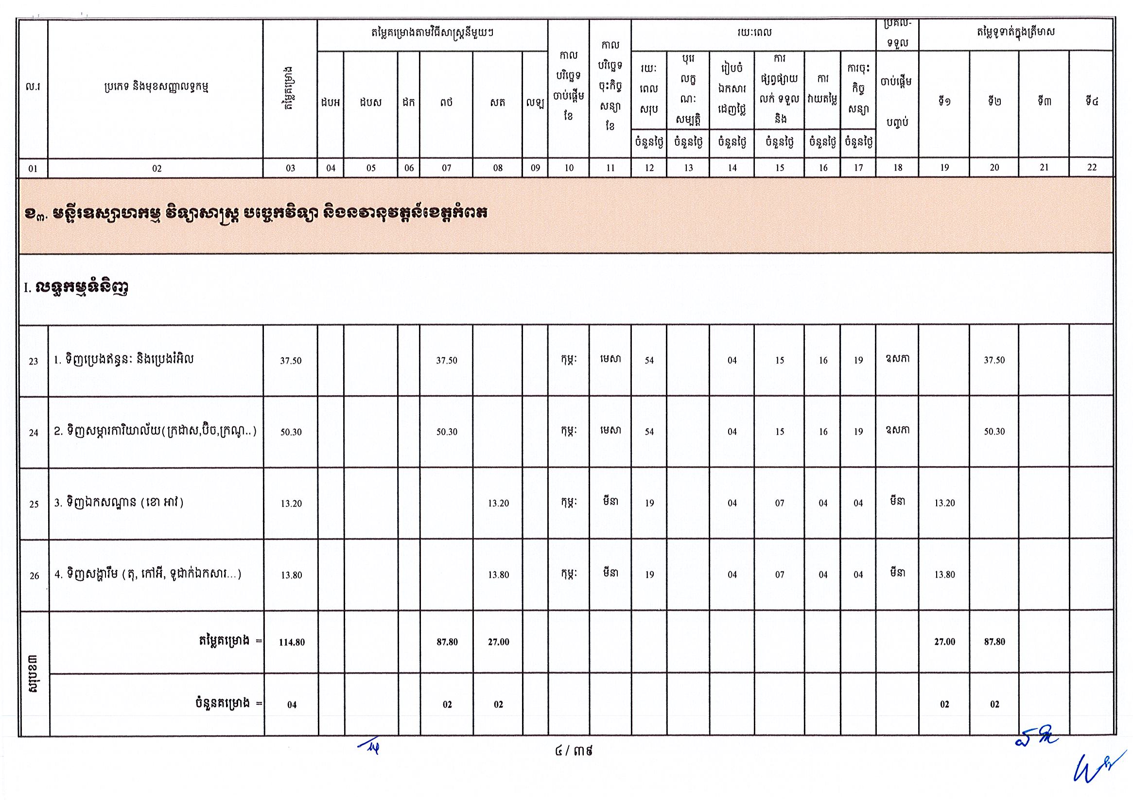 ក្រសួងឧស្សាហកម្ម 25 អថ_Page_04.jpg