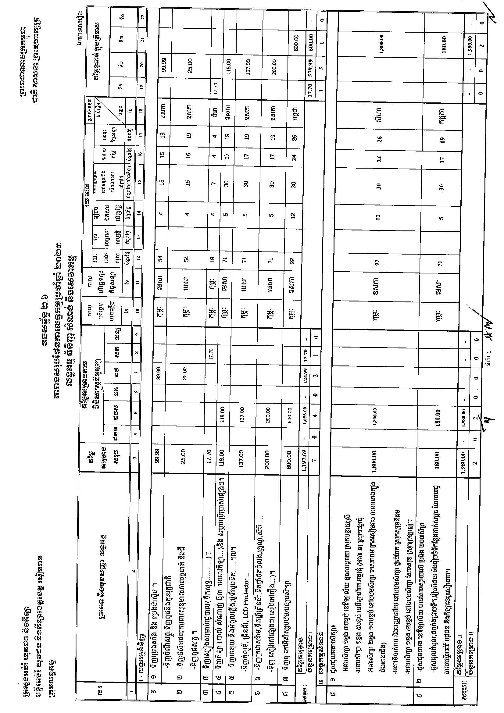 មន្ទីរអប់រំសៀមរាប_Page_1.jpg