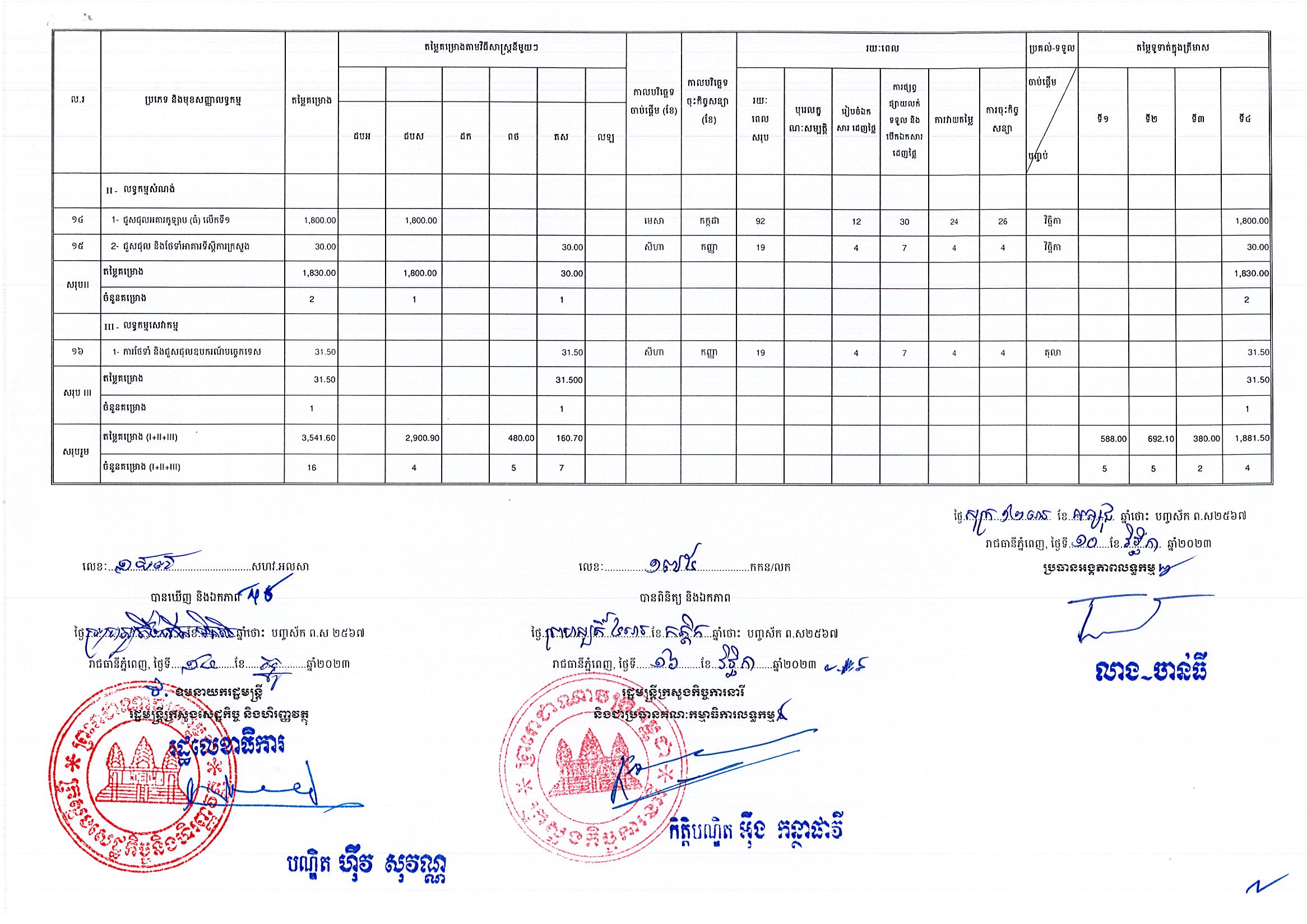 ក្រសួងកិច្ចការនារី_Page_2.jpg