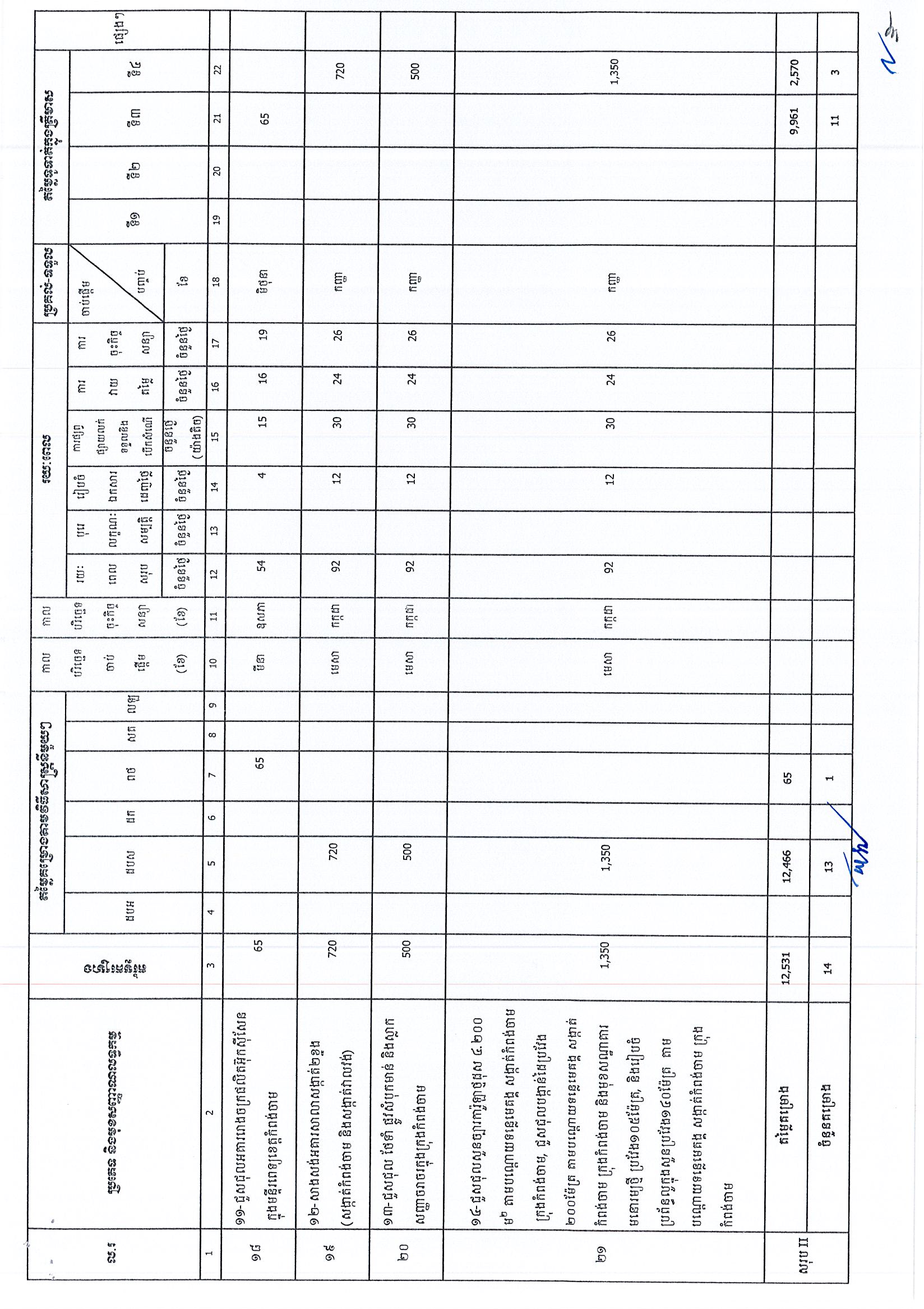 រដ្ឋបាលខេត្តកំពង់ចាម_Page_5.jpg