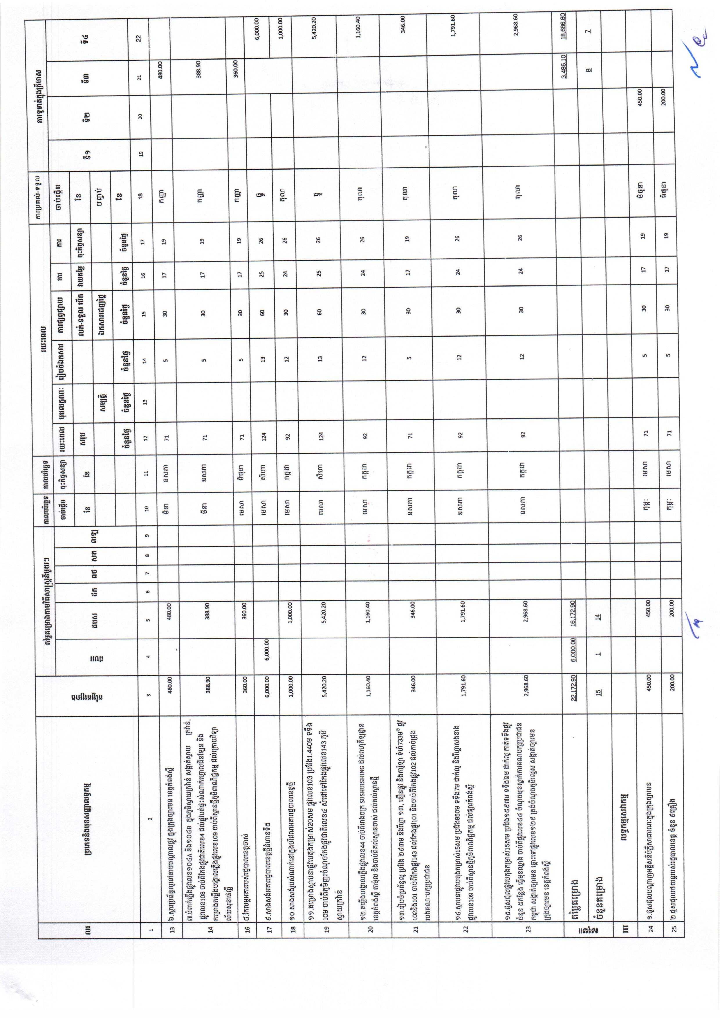 រដ្ឋបាលខេត្តកំពង់ស្ពឺ_Page_2.jpg