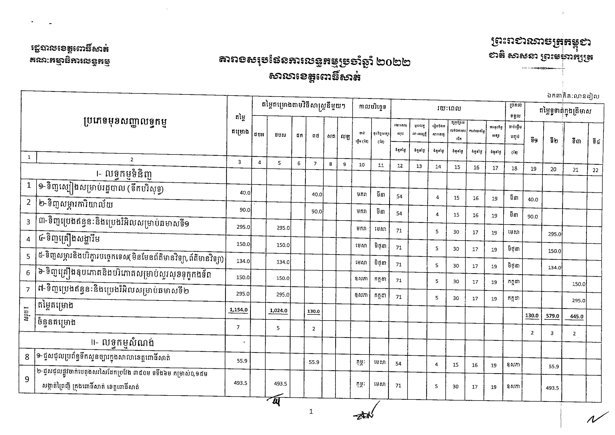 ខេត្តពោធិ៍សាត់_Page_1.jpg