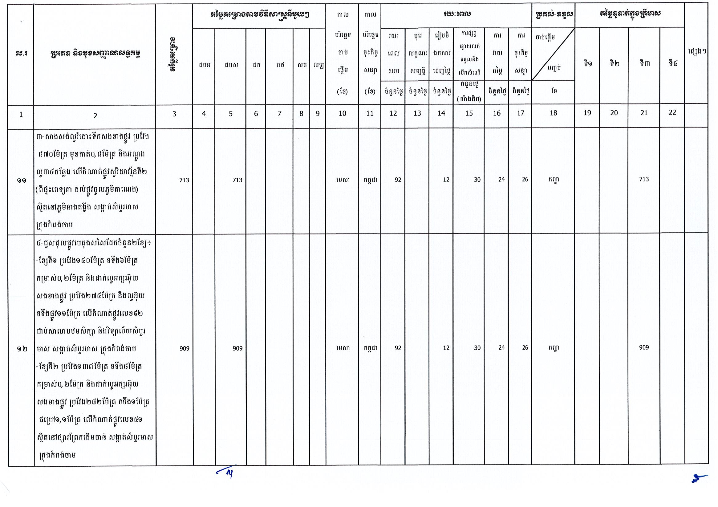 រដ្ឋបាលខេត្តកំពង់ចាម_Page_3.jpg