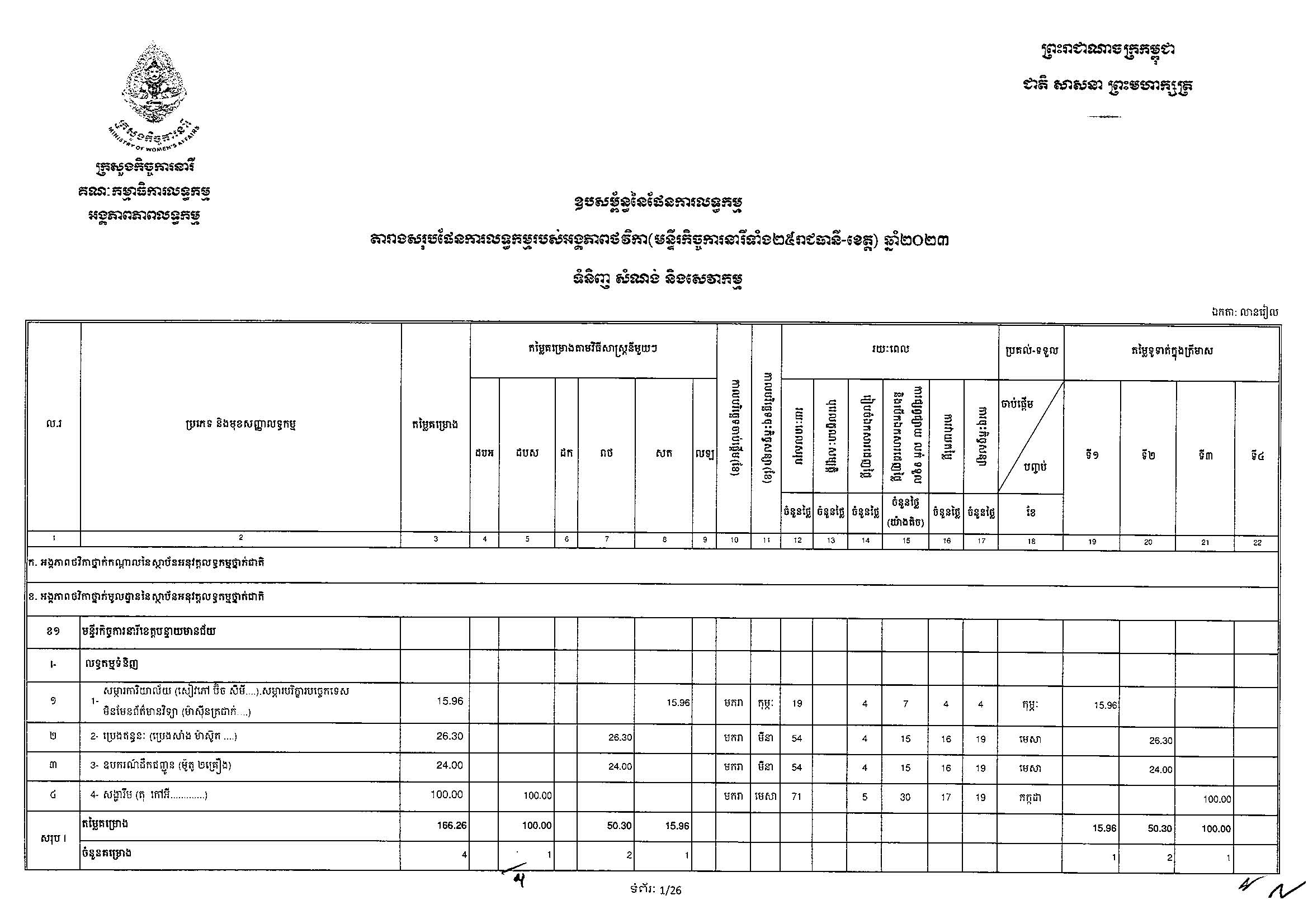 ក្រ.កិច្ចការនារី (អថ)_Page_01.jpg