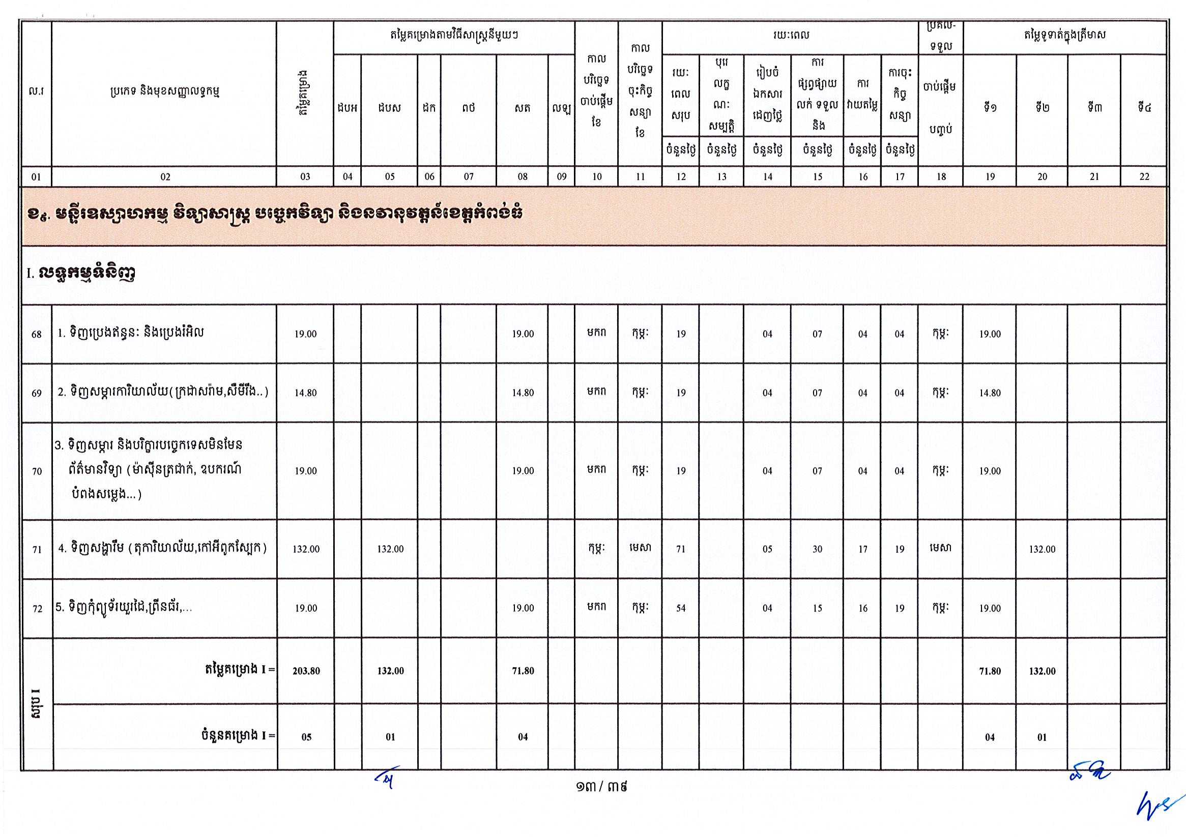 ក្រសួងឧស្សាហកម្ម 25 អថ_Page_13.jpg