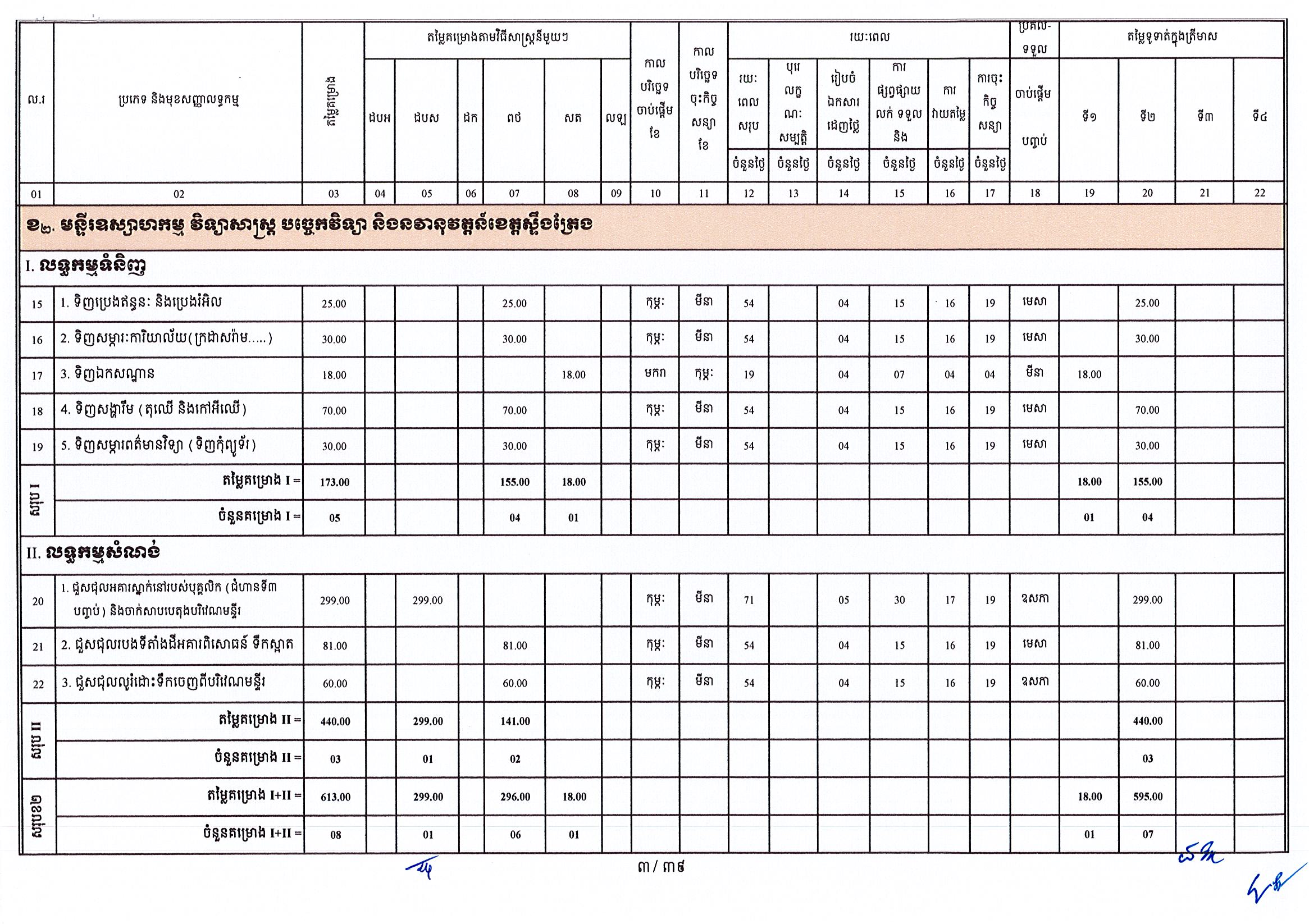 ក្រសួងឧស្សាហកម្ម 25 អថ_Page_03.jpg