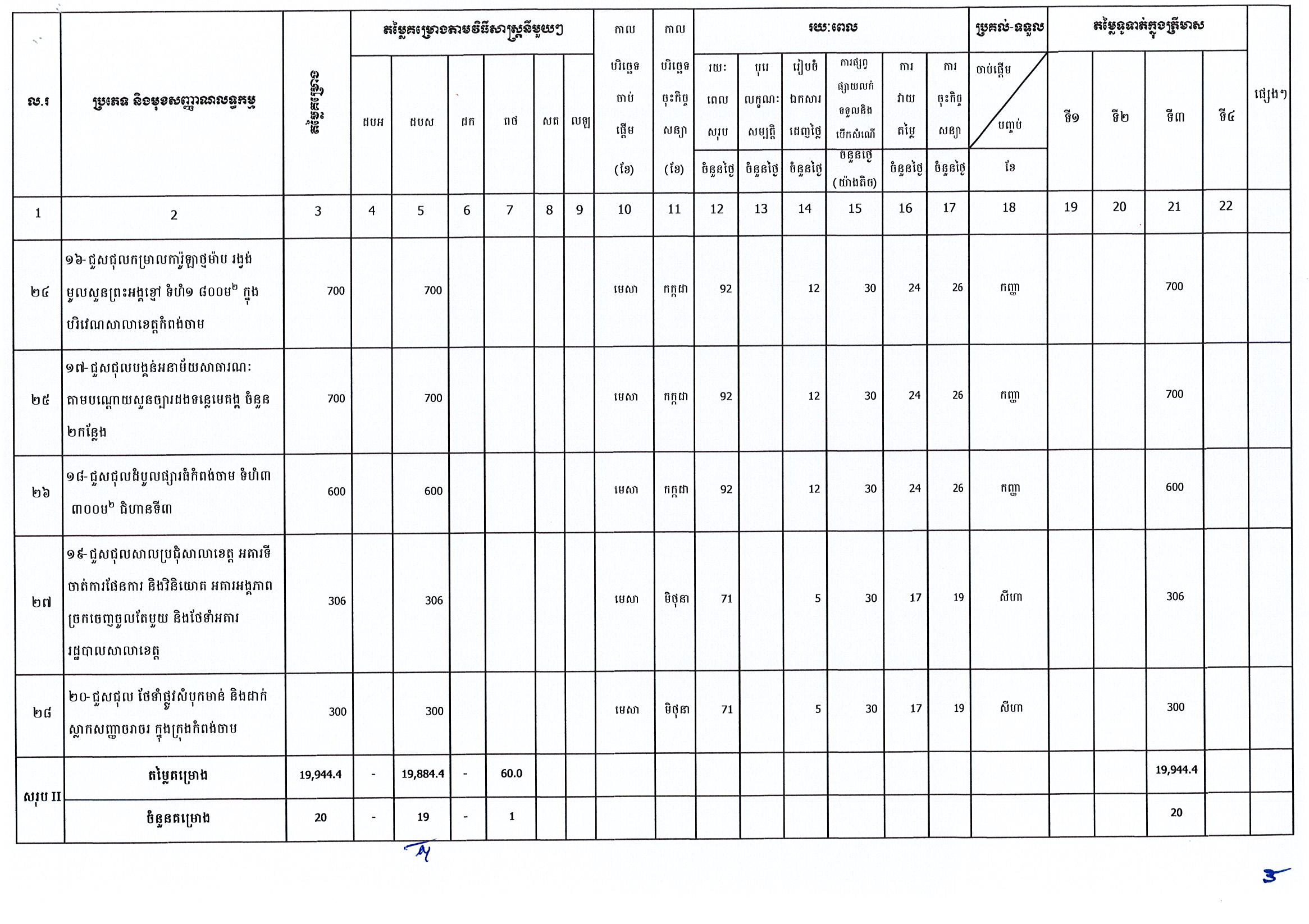 រដ្ឋបាលខេត្តកំពង់ចាម_Page_8.jpg