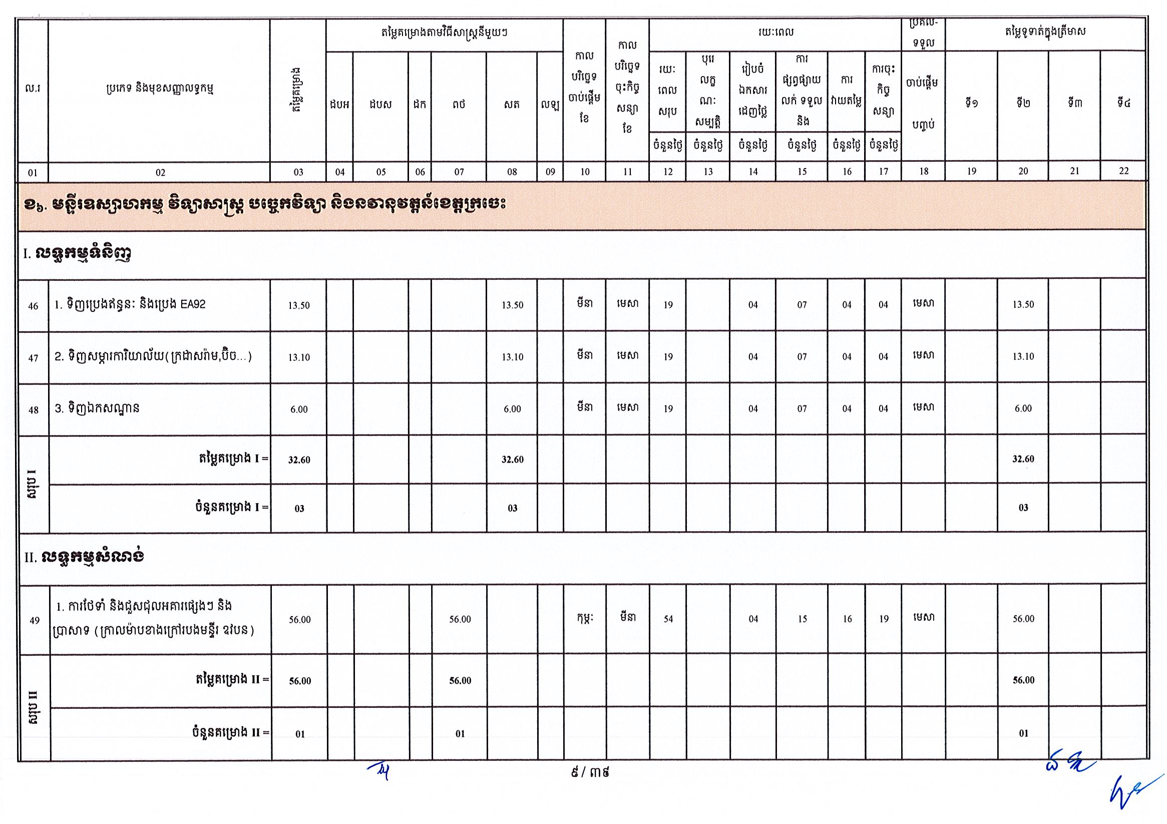 ក្រសួងឧស្សាហកម្ម 25 អថ_Page_09.jpg