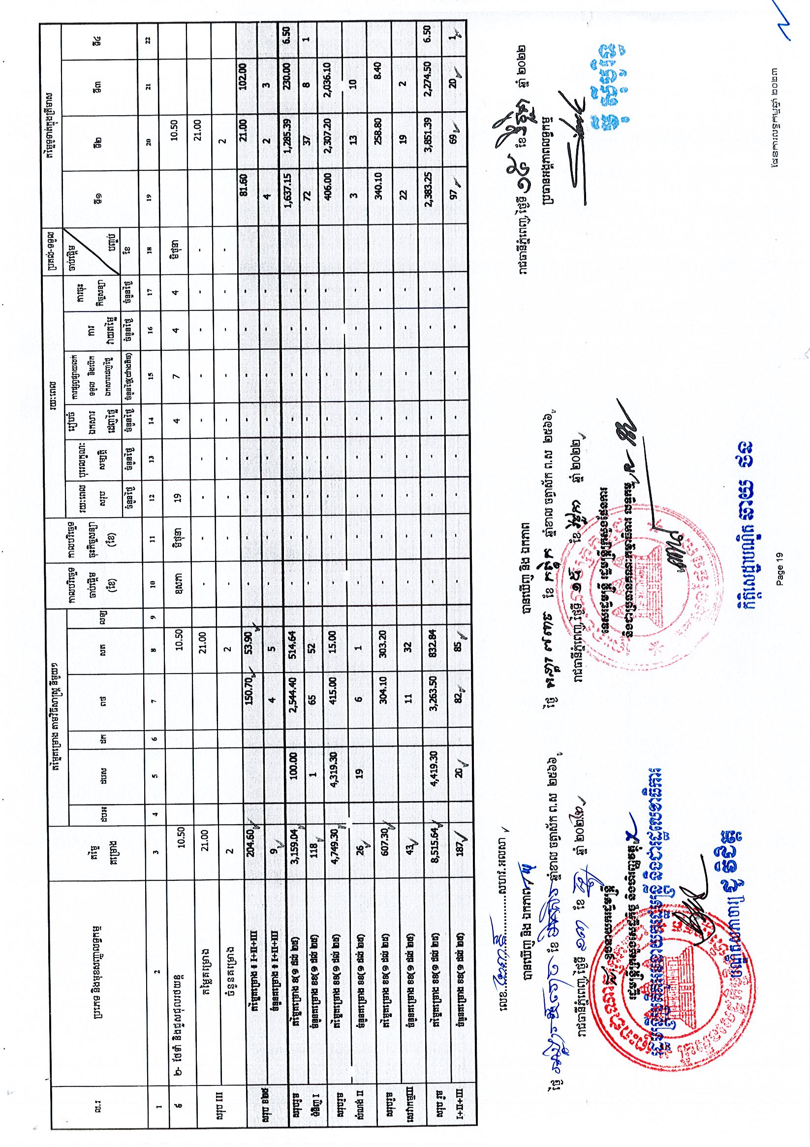 ក្រសួងផែនការ 25 អថ_Page_19.jpg