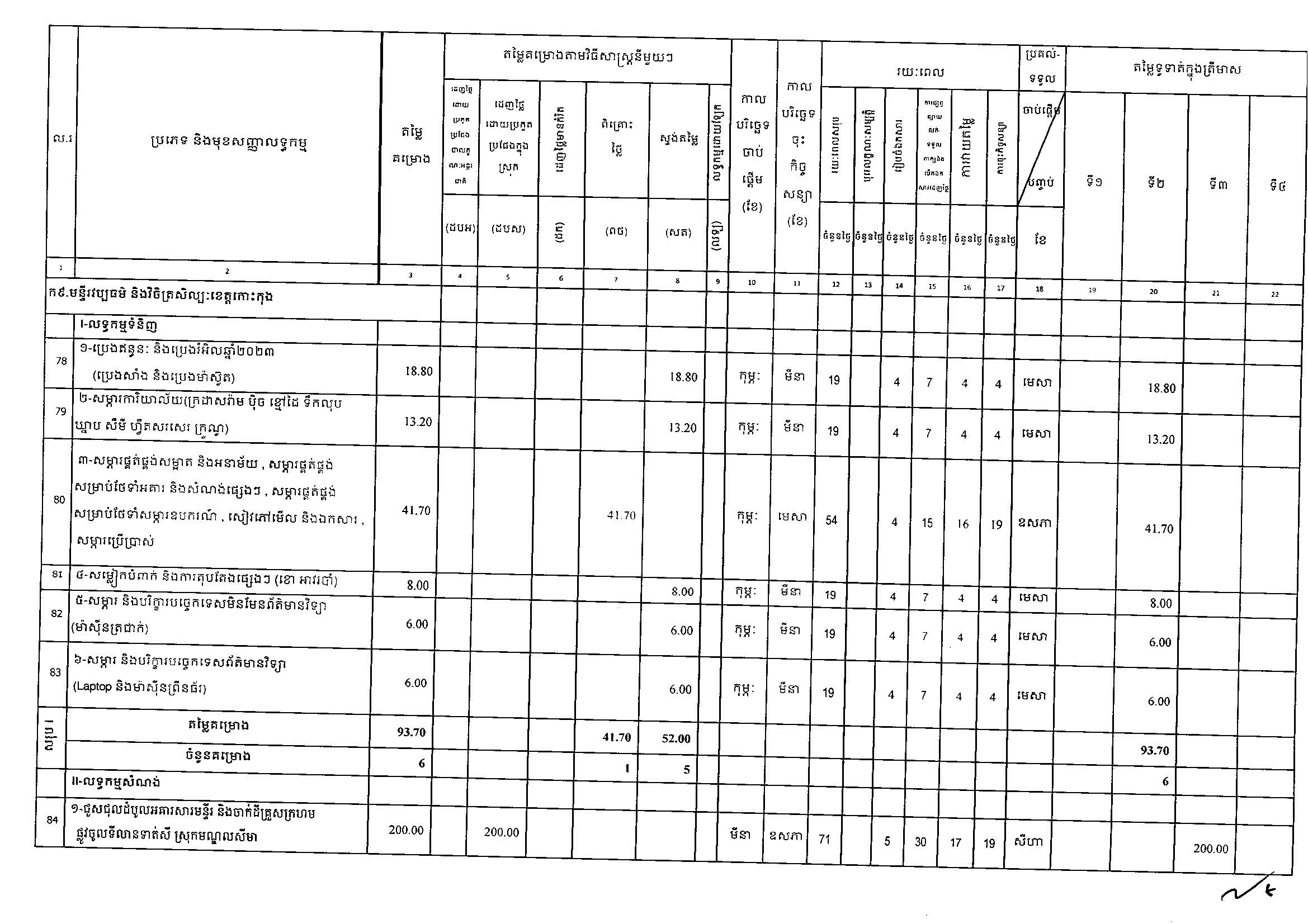 ក្រ_វប្បធម៌_អង្គភាពថវិកា_Page_11.jpg