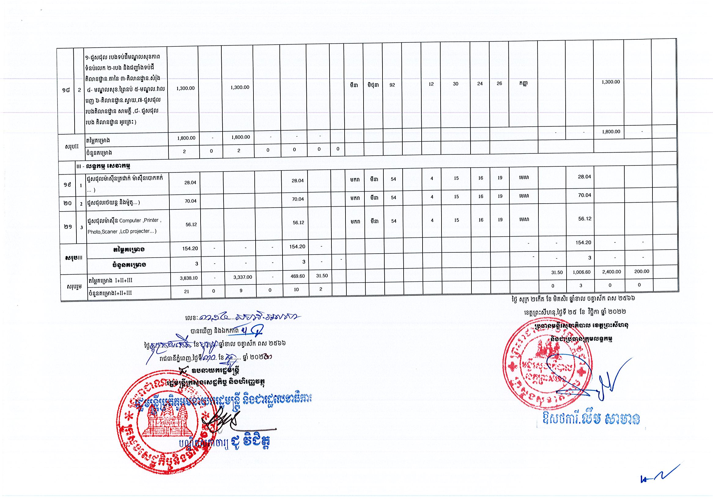 មន្ទីរសុខាភិបាលព្រះសីហនុ_Page_3.jpg