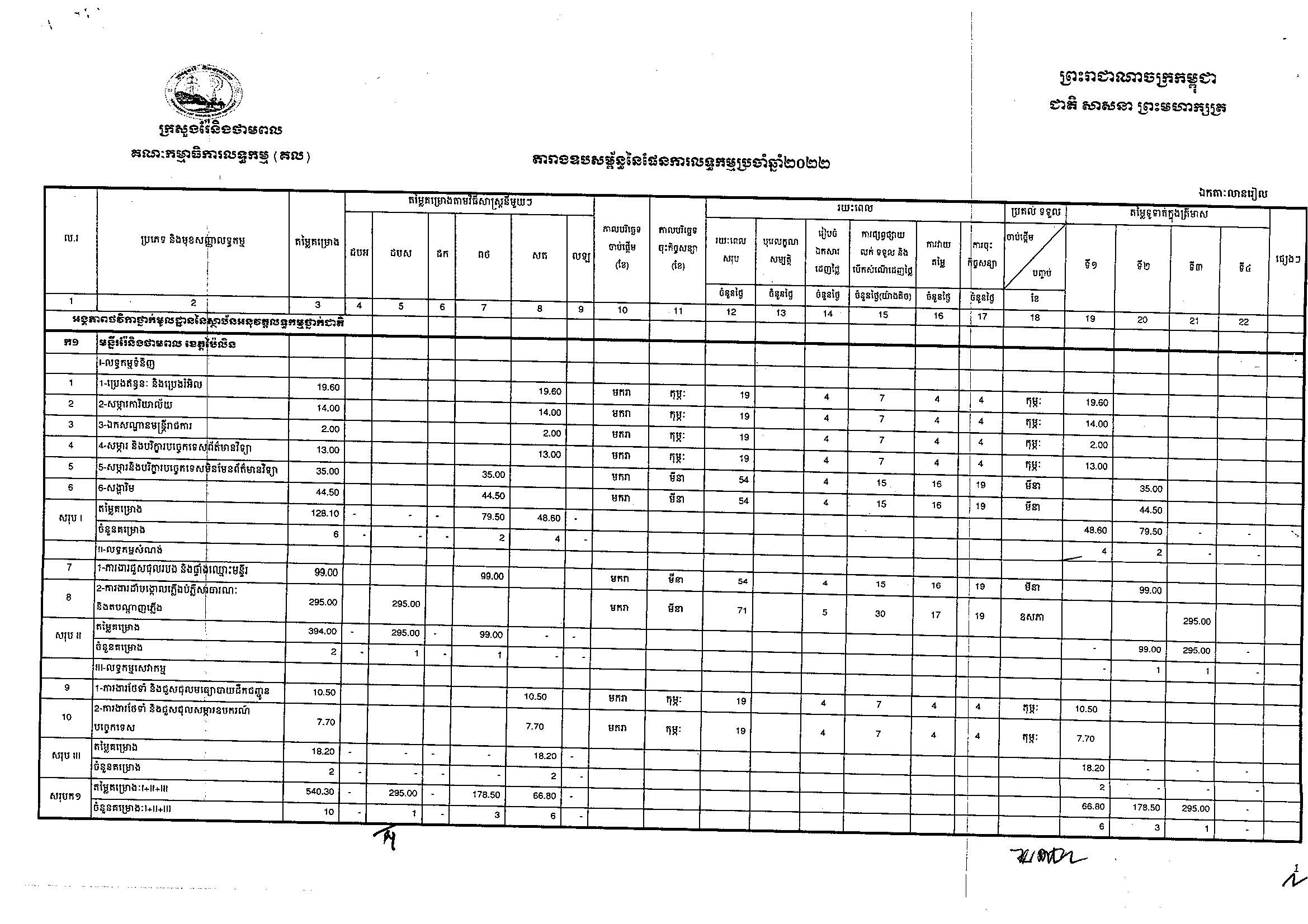 ក្រសួងរ៉ែនិងថាមពល(០៩អ.ថ)_Page_1.jpg