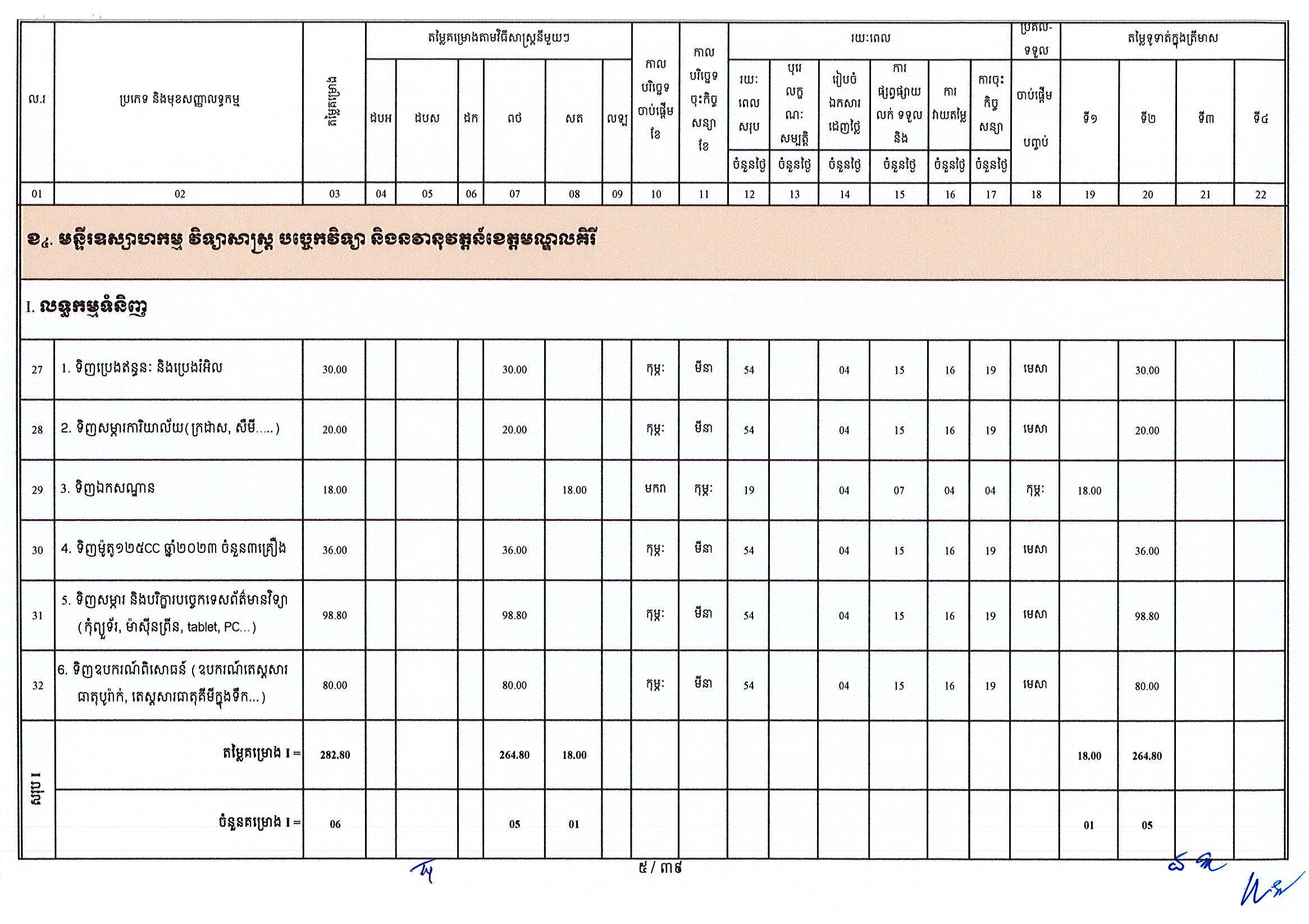 ក្រសួងឧស្សាហកម្ម 25 អថ_Page_05.jpg