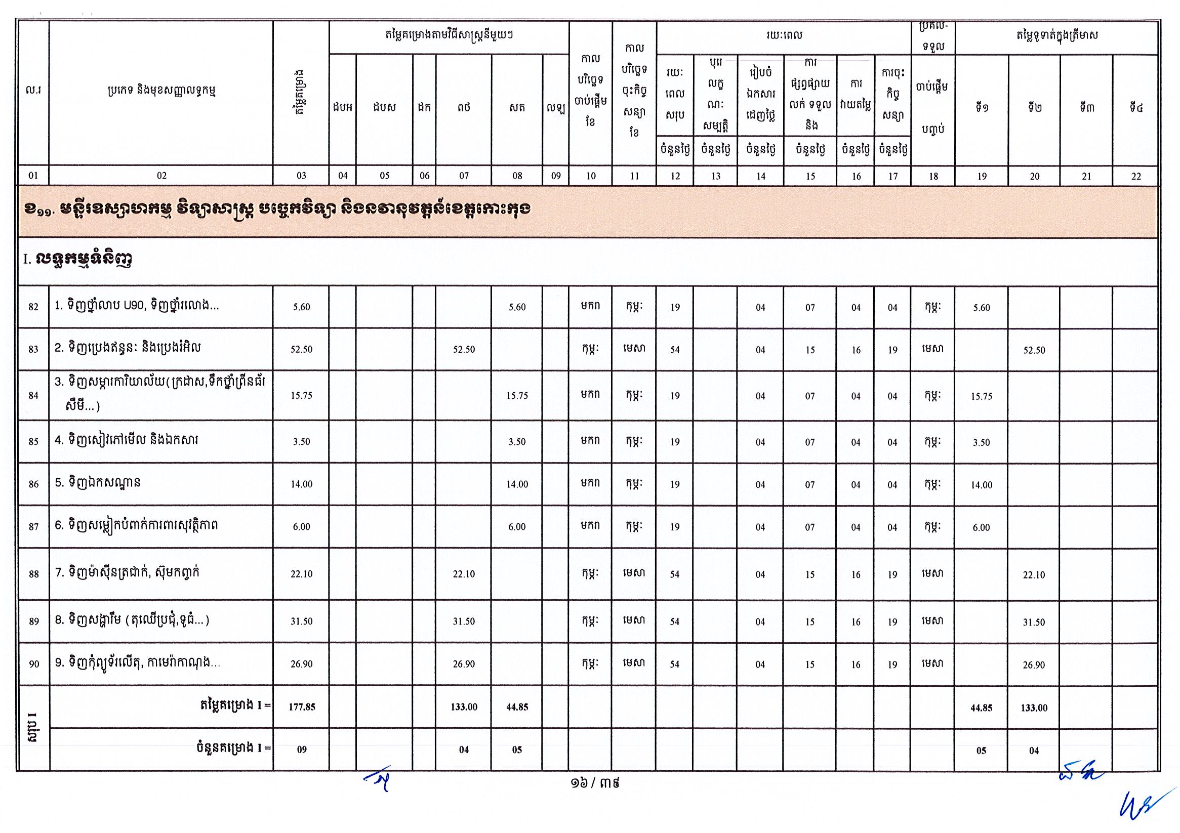 ក្រសួងឧស្សាហកម្ម 25 អថ_Page_16.jpg