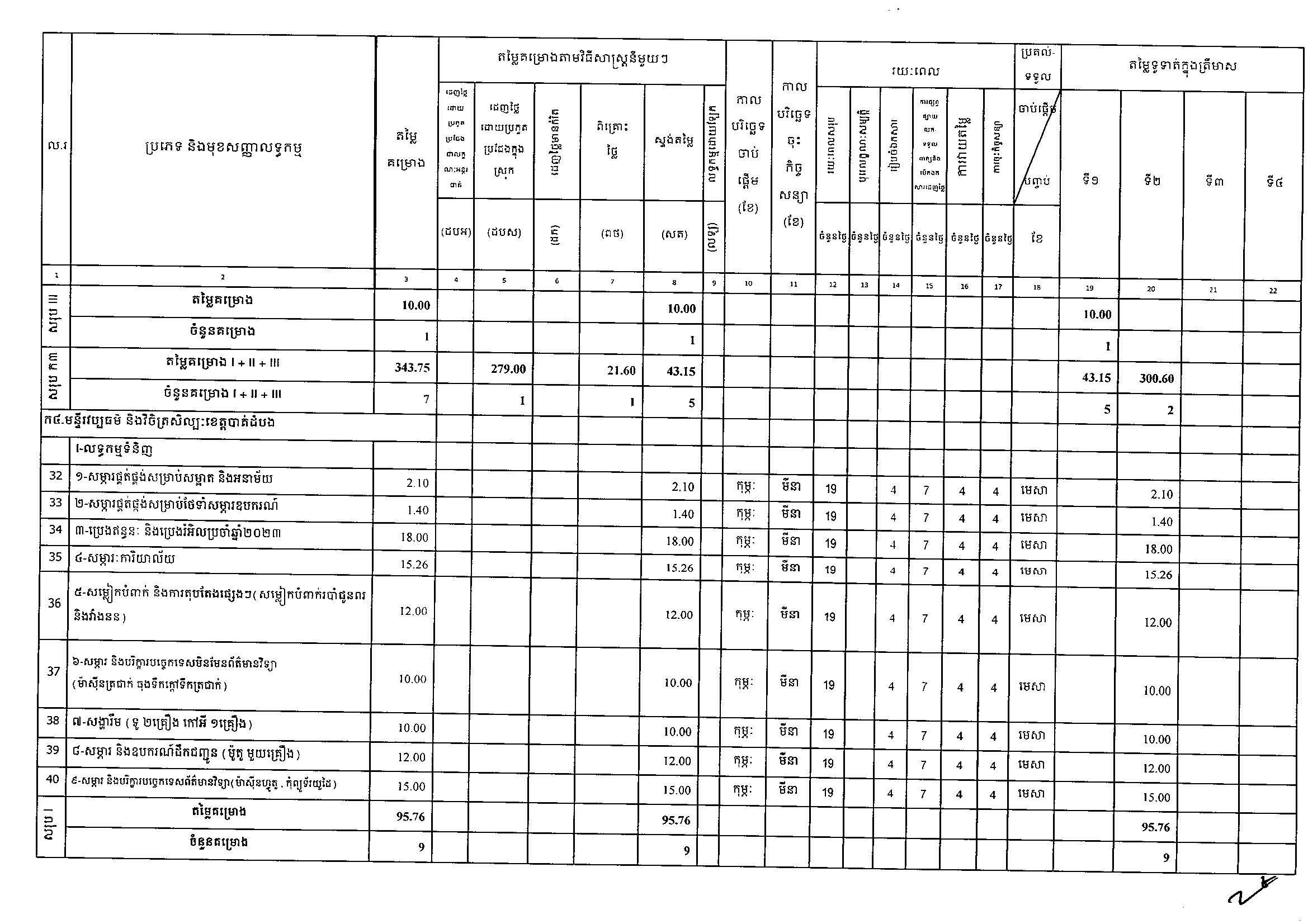 ក្រ_វប្បធម៌_អង្គភាពថវិកា_Page_05.jpg