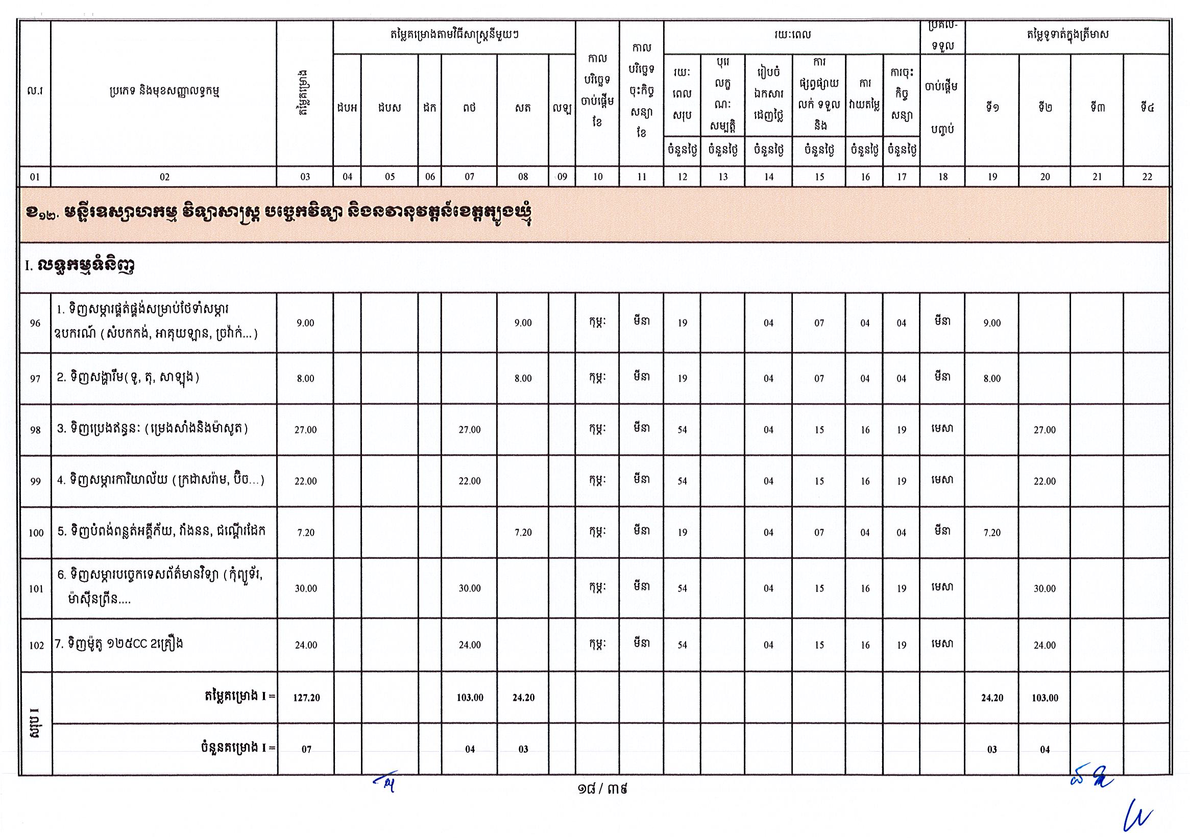 ក្រសួងឧស្សាហកម្ម 25 អថ_Page_18.jpg