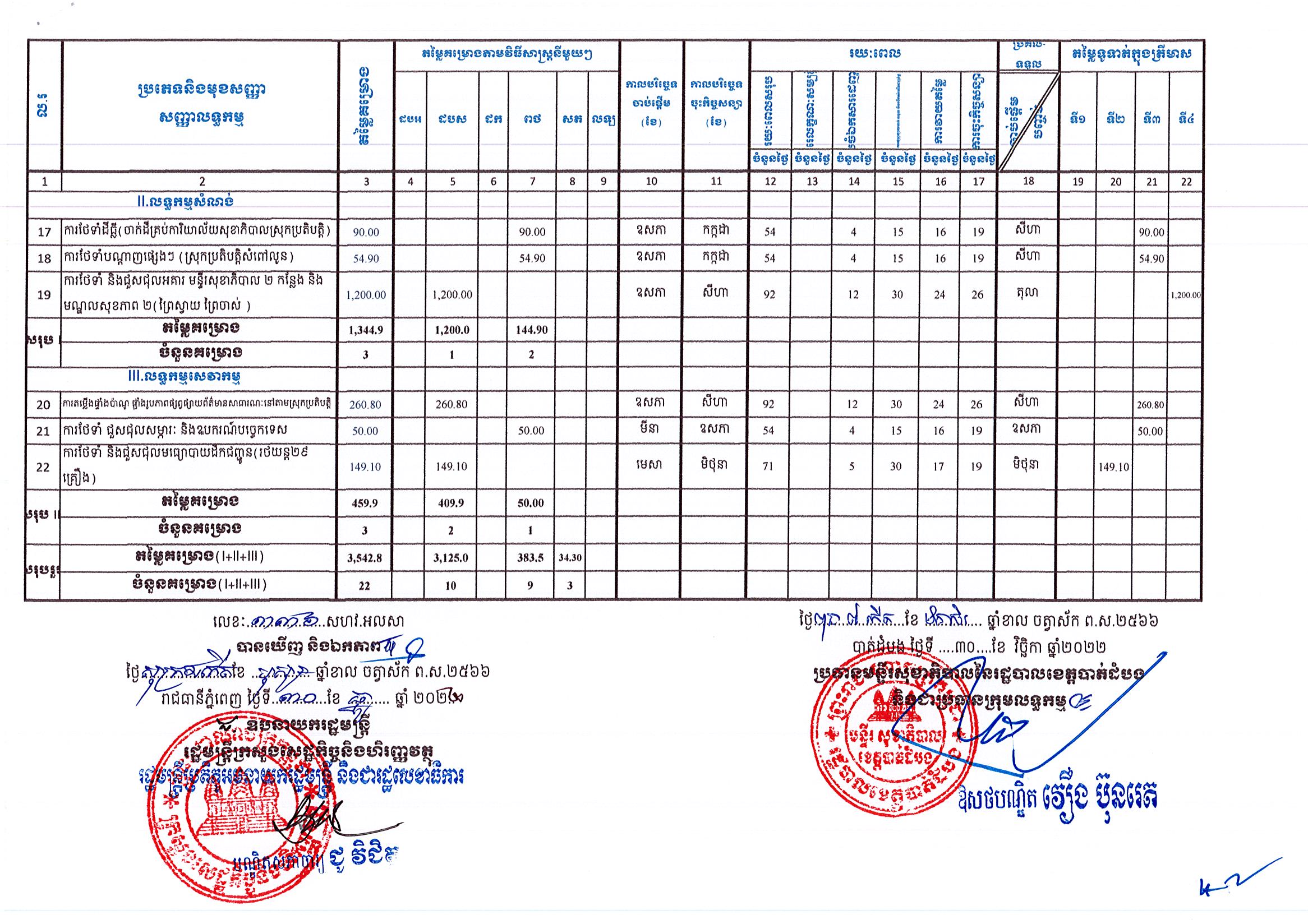 មន្ទីរសុខាភិបាលបាត់ដំបង_Page_2.jpg