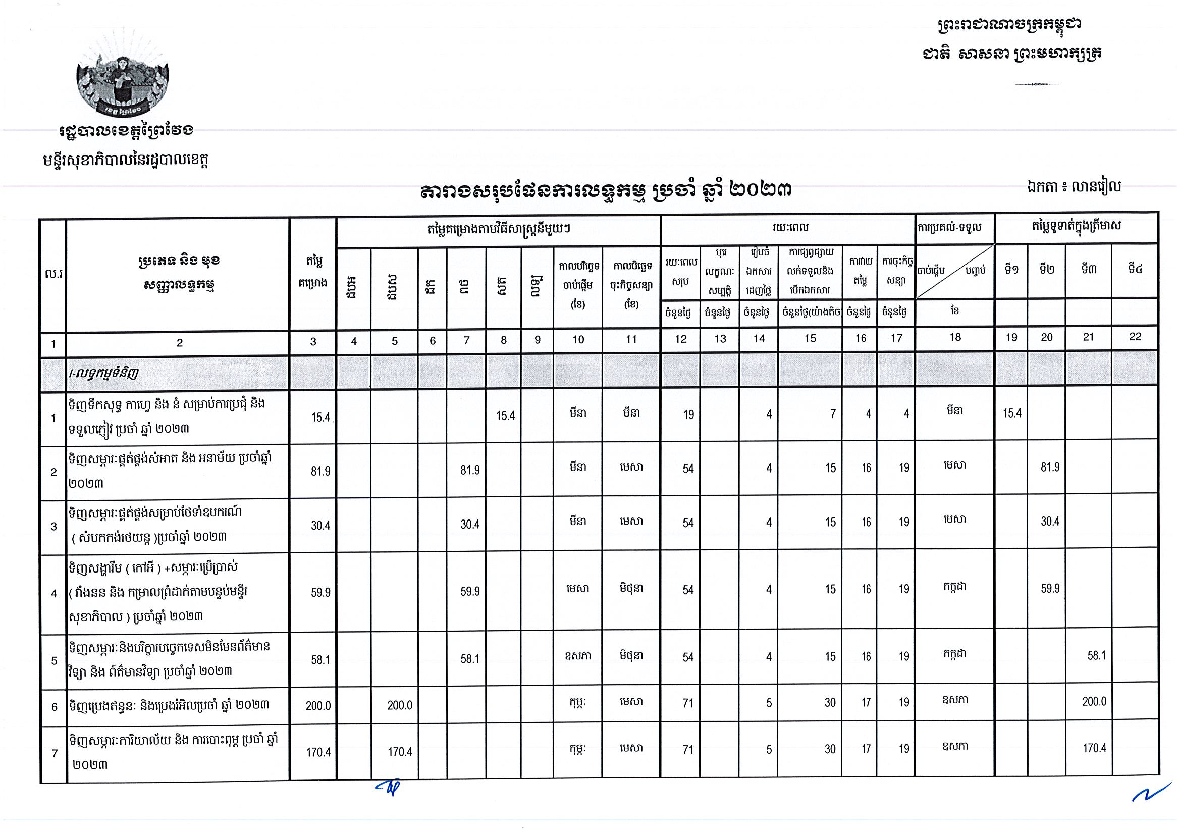 មន្ទីរសុខាភិបាលព្រៃវែង_Page_1.jpg