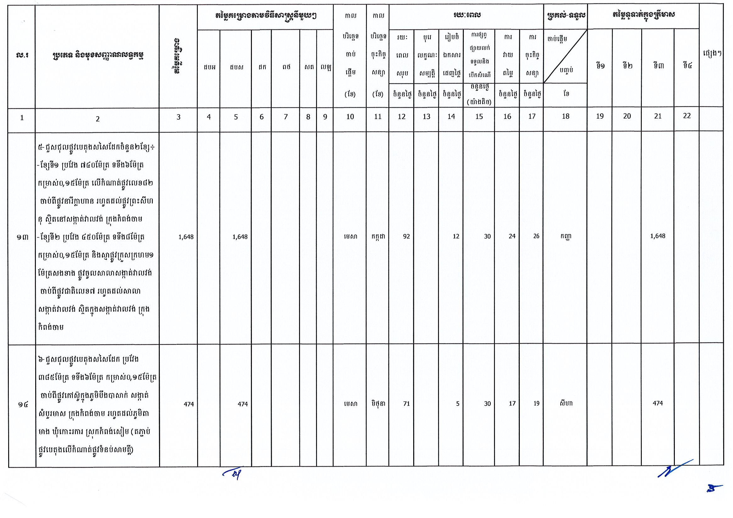 រដ្ឋបាលខេត្តកំពង់ចាម_Page_4.jpg