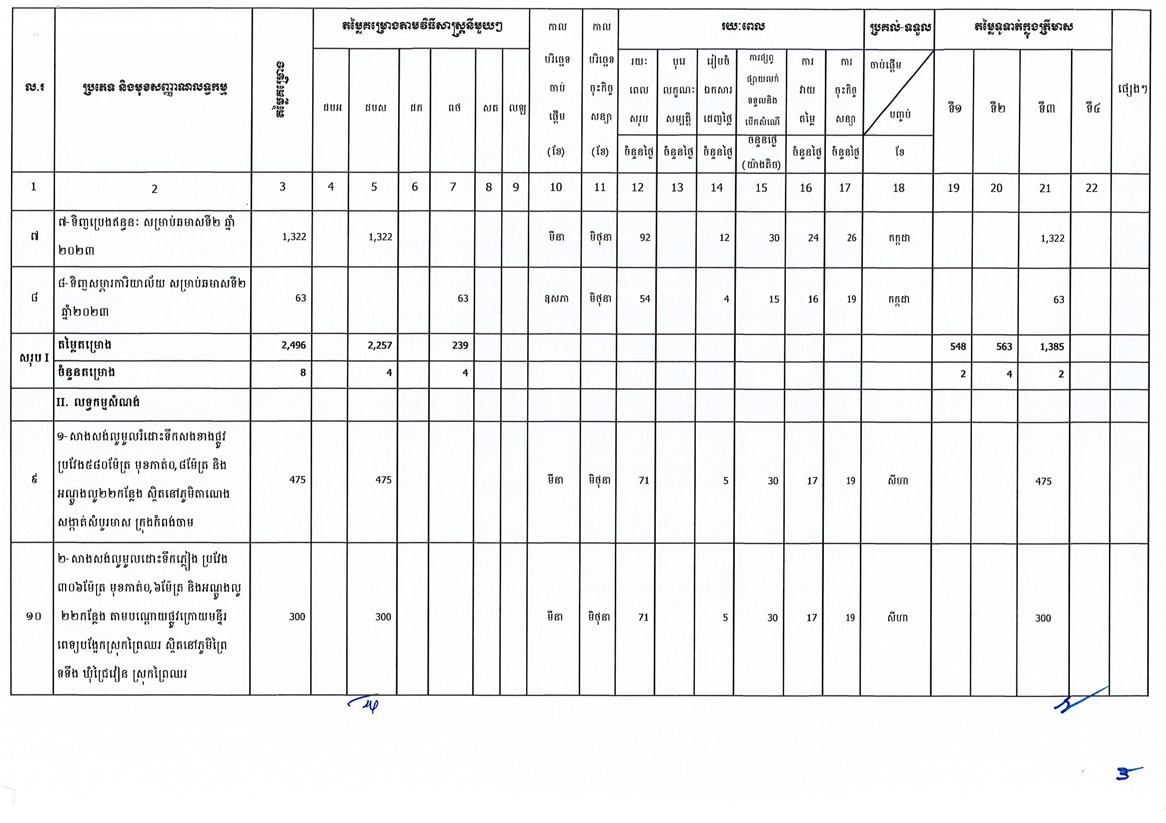 រដ្ឋបាលខេត្តកំពង់ចាម_Page_2.jpg