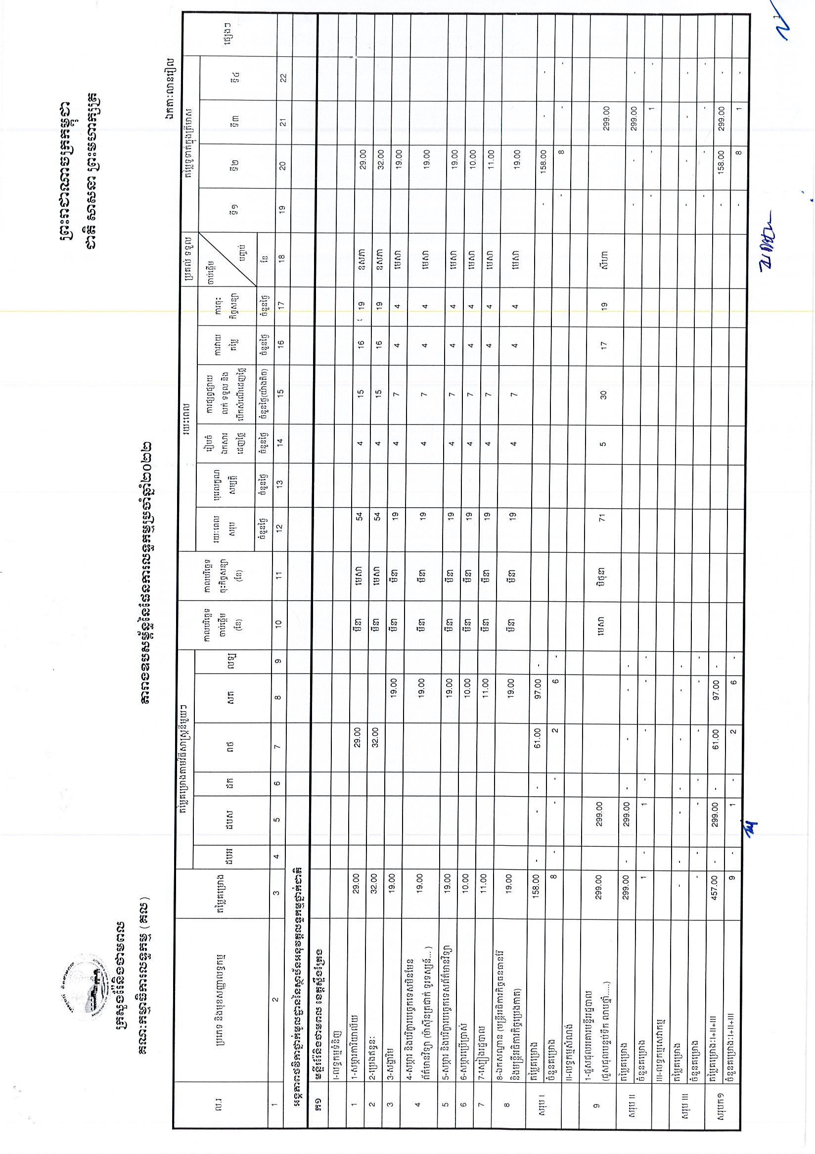 ក្រសួងរ៉ែ និងថាមពល(០៩អ.ថ)_Page_1.jpg