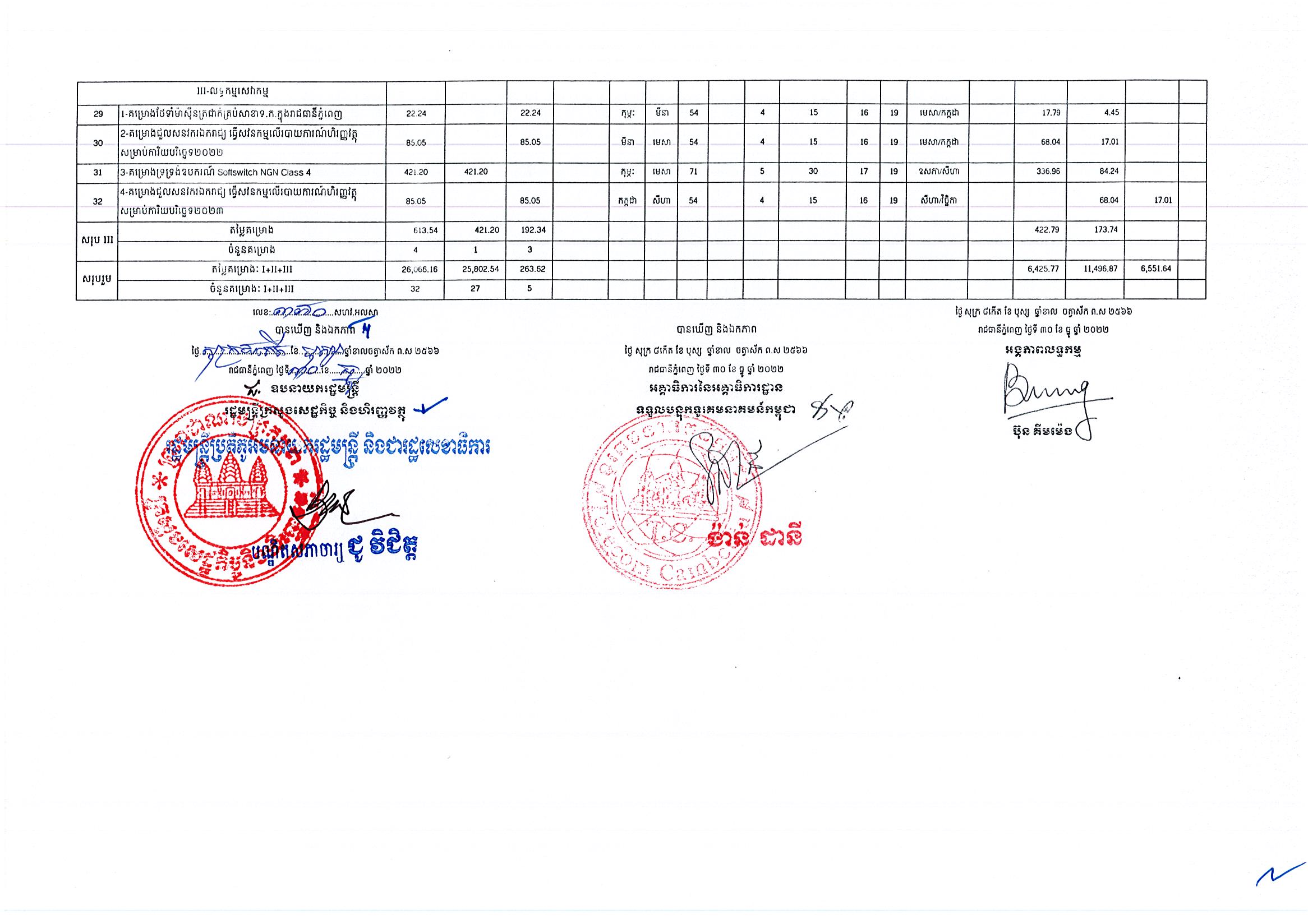 ទូរគមនាគមន៍កម្ពុជា_Page_3.jpg