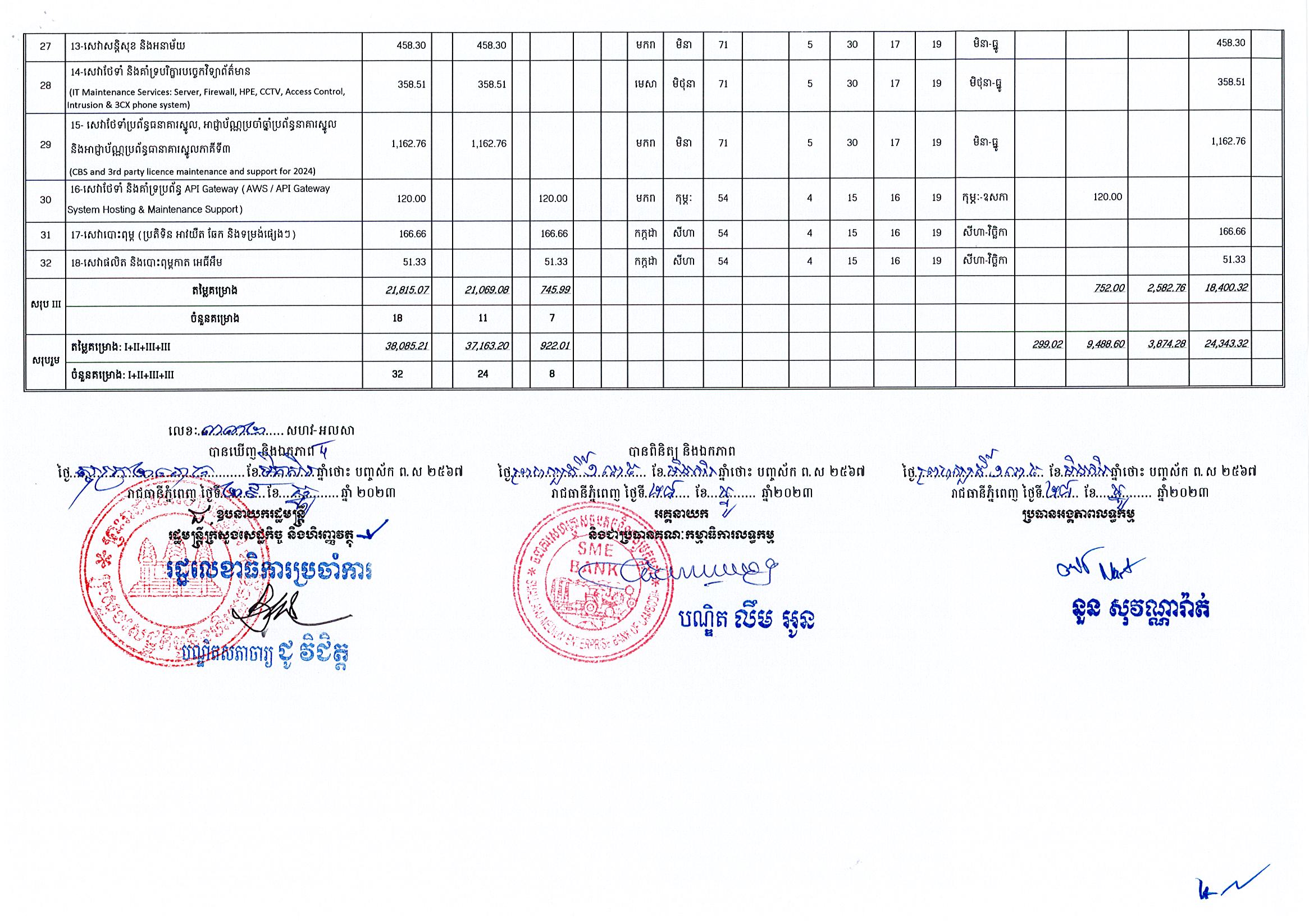 ធនាគារសហគ្រាសធុនតូច_និងមធ្យម_កម្ពុជា_ម_ក_SMEs_Page_3.jpg