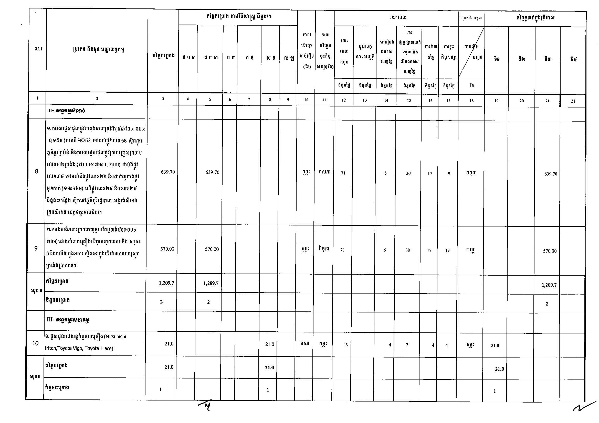 រដ្ឋបាលខេត្តឧត្តរមានជ័យ_Page_2.jpg