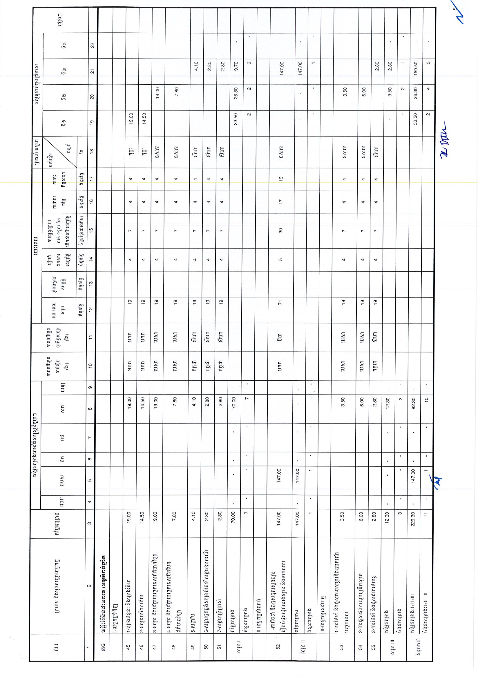 ក្រសួងរ៉ែ និងថាមពល(០៩អ.ថ)_Page_5.jpg