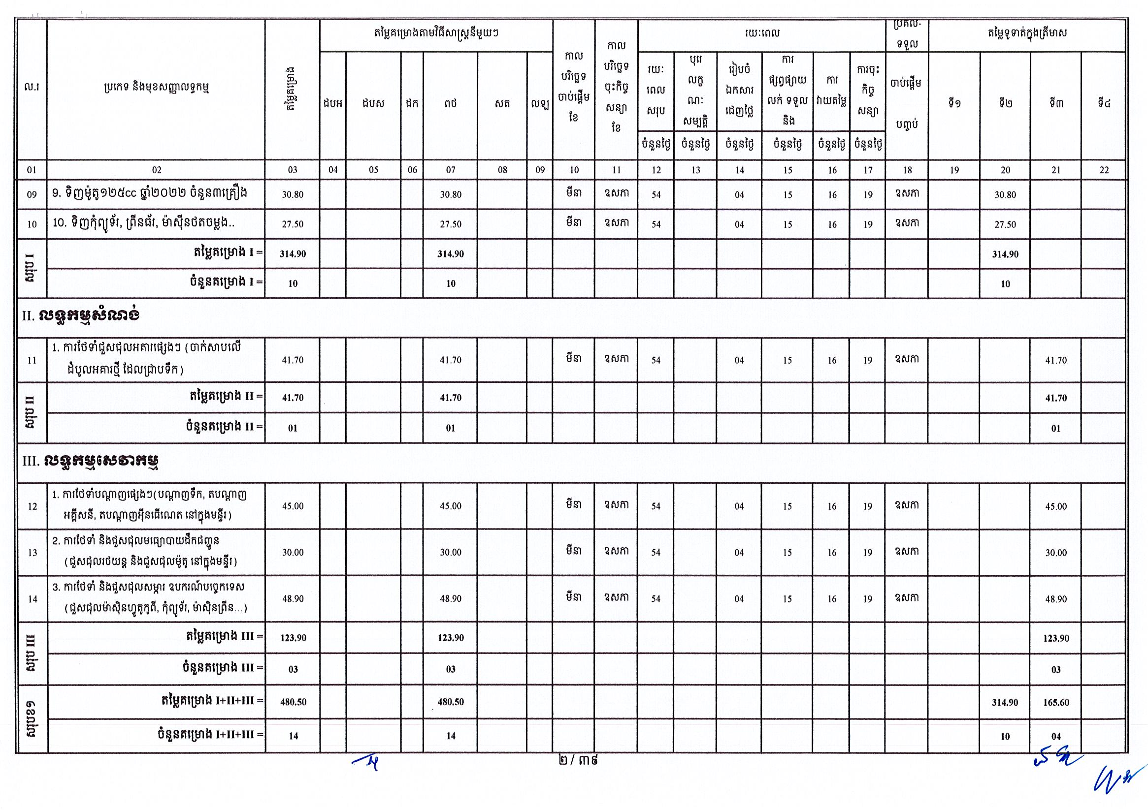 ក្រសួងឧស្សាហកម្ម 25 អថ_Page_02.jpg