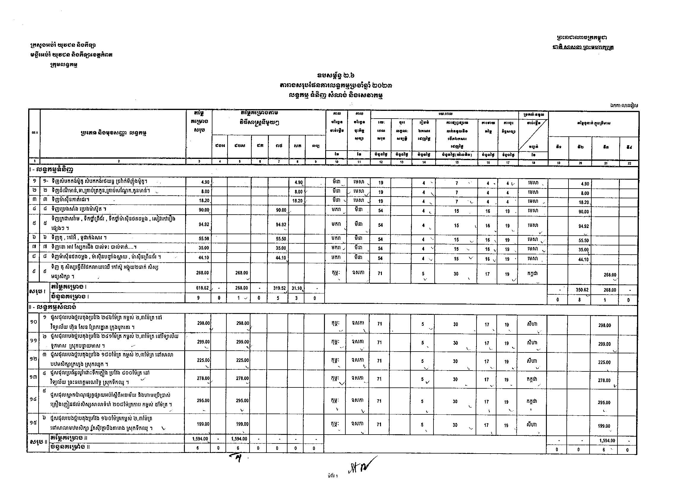 មន្ទីរអប់រំកំពត_Page_1.jpg