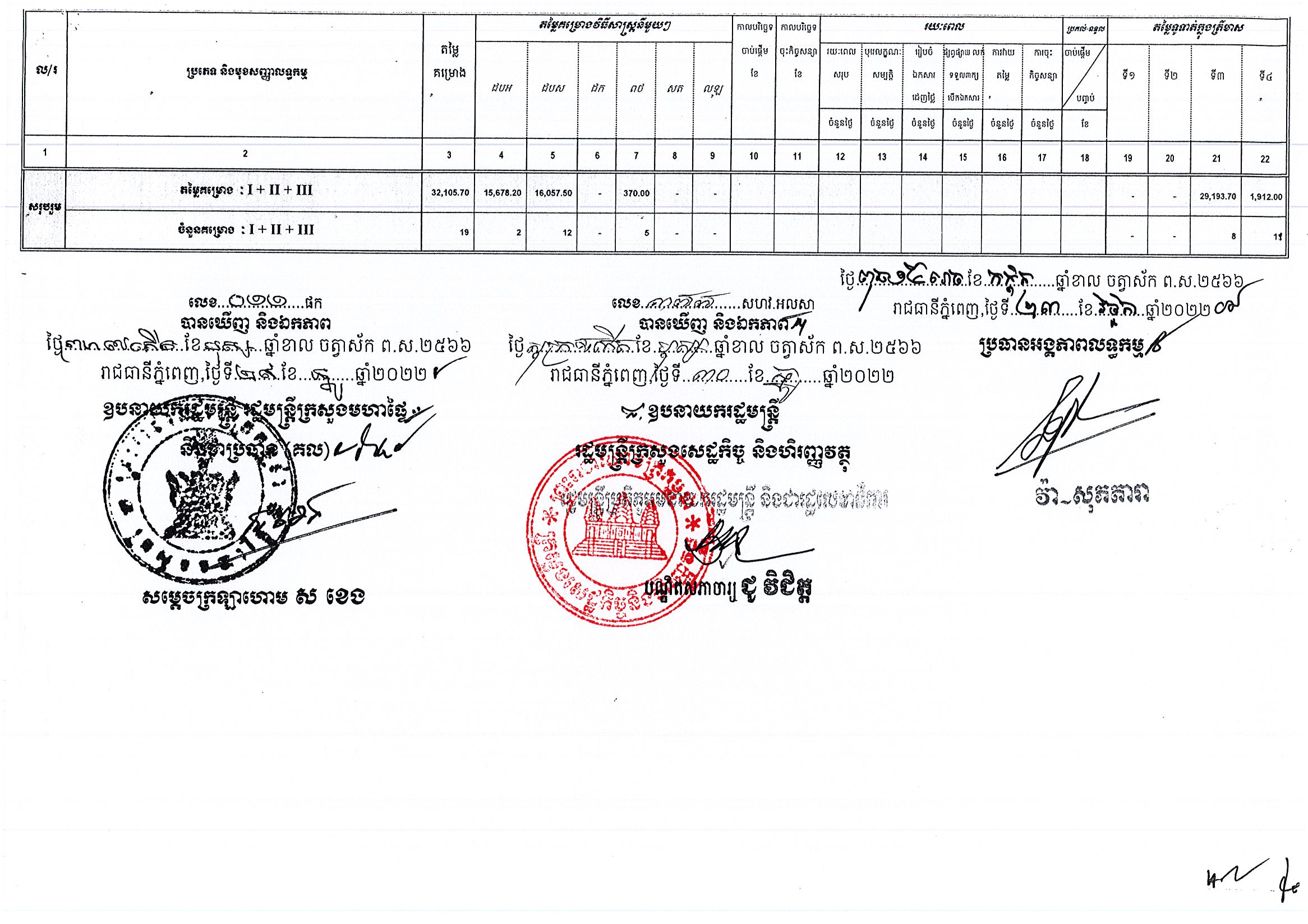 ក្រសួងមហាផ្ទៃ(រដ្ឋបាលទូទៅ)_Page_3.jpg